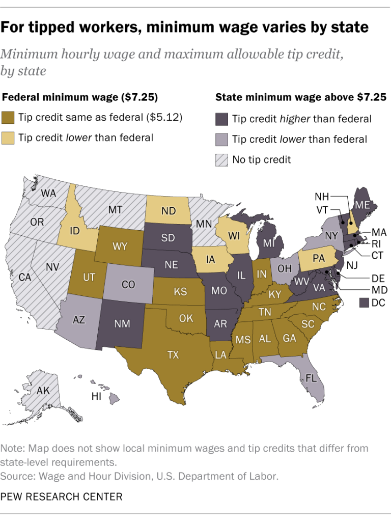For tipped workers, minimum wage varies by state