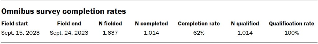 Omnibus survey completion rates