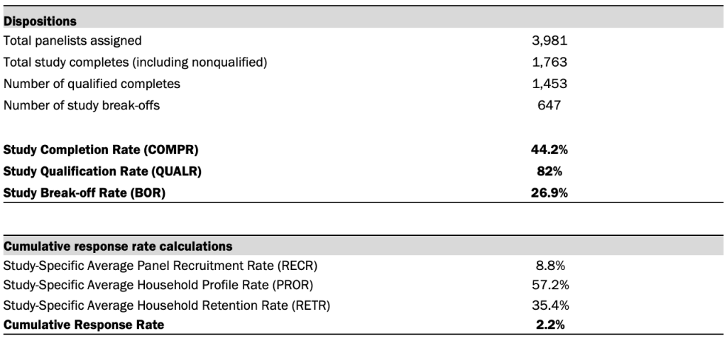 Dispositions used in the calculation of completion, qualification and cumulative response rates