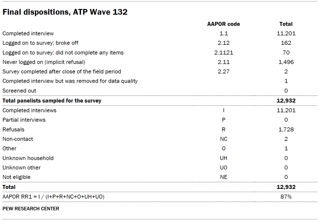 Final dispositions, ATP Wave 132