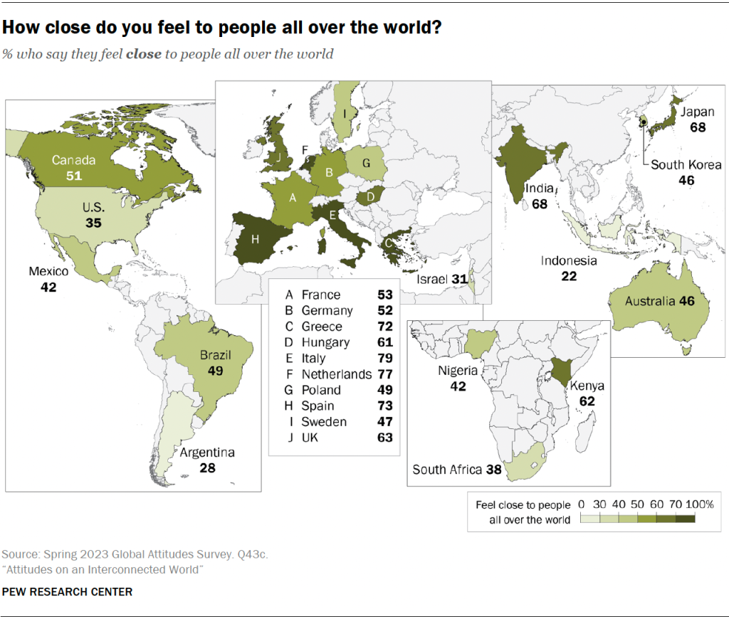 How close do you feel to people all over the world?
