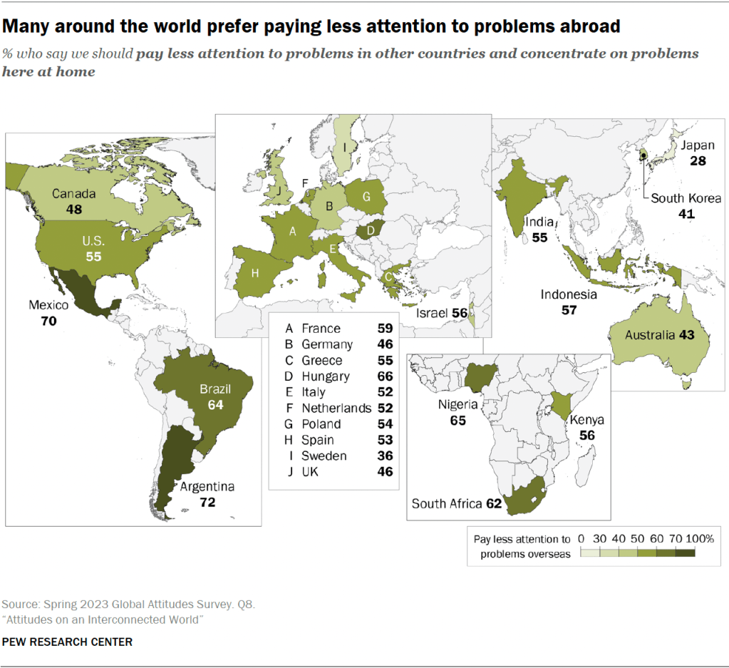 Many around the world prefer paying less attention to problems abroad