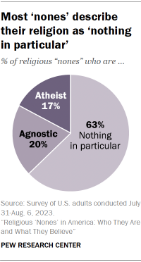 Chart shows most ‘nones’ describe their religion as ‘nothing in particular’