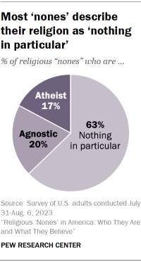 Chart shows most ‘nones’ describe their religion as ‘nothing in particular’