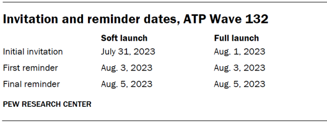 Invitation and reminder dates, ATP Wave 132
