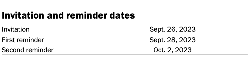 A table showing Invitation and reminder dates