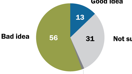 SR_24.02.01_brainchip_chartart