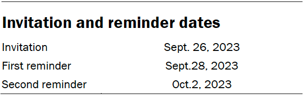 A table showing the invitation and reminder dates.
