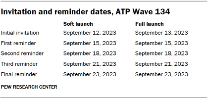 A table showing Invitation and reminder dates for ATP Wave 134