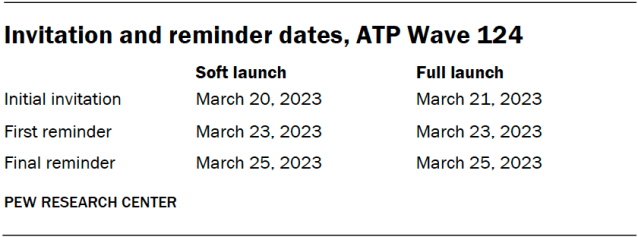 Invitation and reminder dates, ATP Wave 124