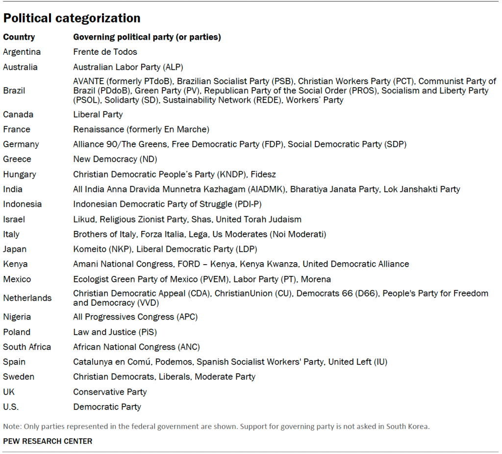 Political categorization