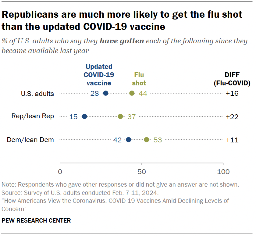 How Americans View the Coronavirus, COVID-19 Vaccines Amid Declining ...