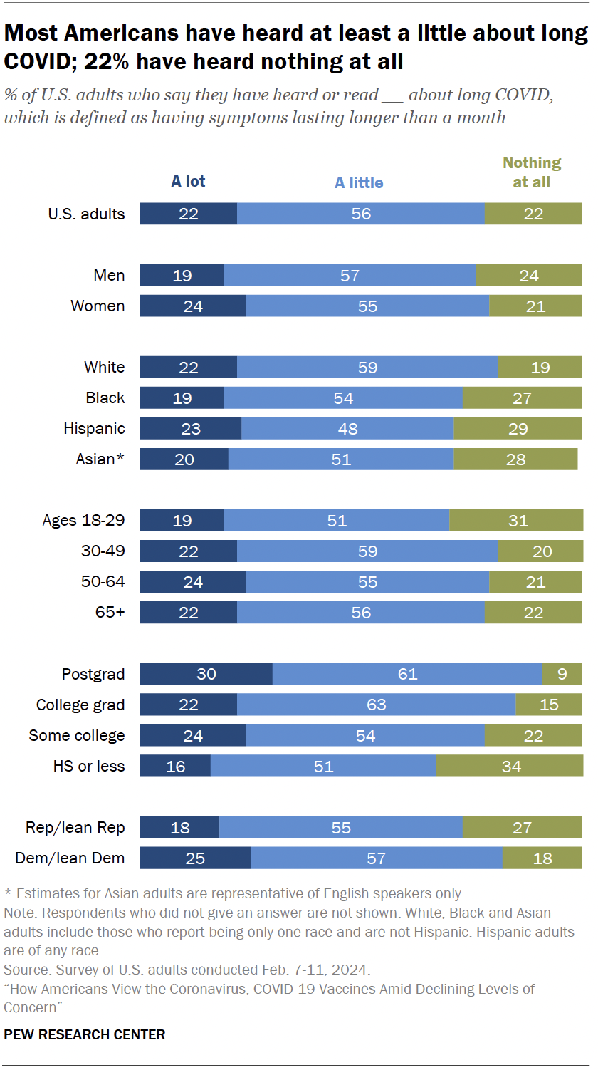 Appendix Detailed Chart And Tables Pew Research Center appendix-detailed-chart-and-tables-pew-research-center