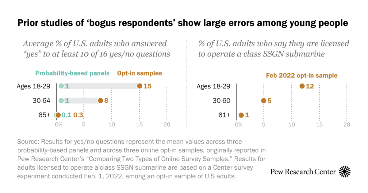 www.pewresearch.org