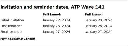 A table showing the invitation and reminder dates, ATP Wave 141