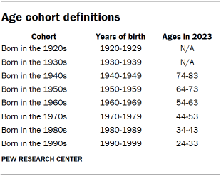 Age cohort definitions