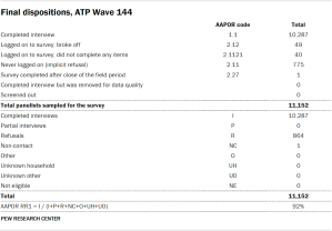 Table showing final dispositions, ATP Wave 144