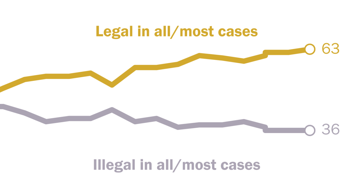 www.pewresearch.org