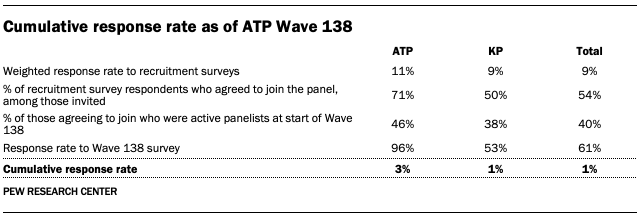 Final dispositions, ATP Wave 138Final dispositions, ATP Wave 138
