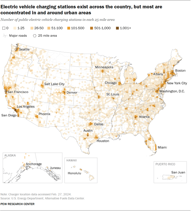 A map showing that Electric vehicle charging stations exist across the country, but most are concentrated in and around urban areas