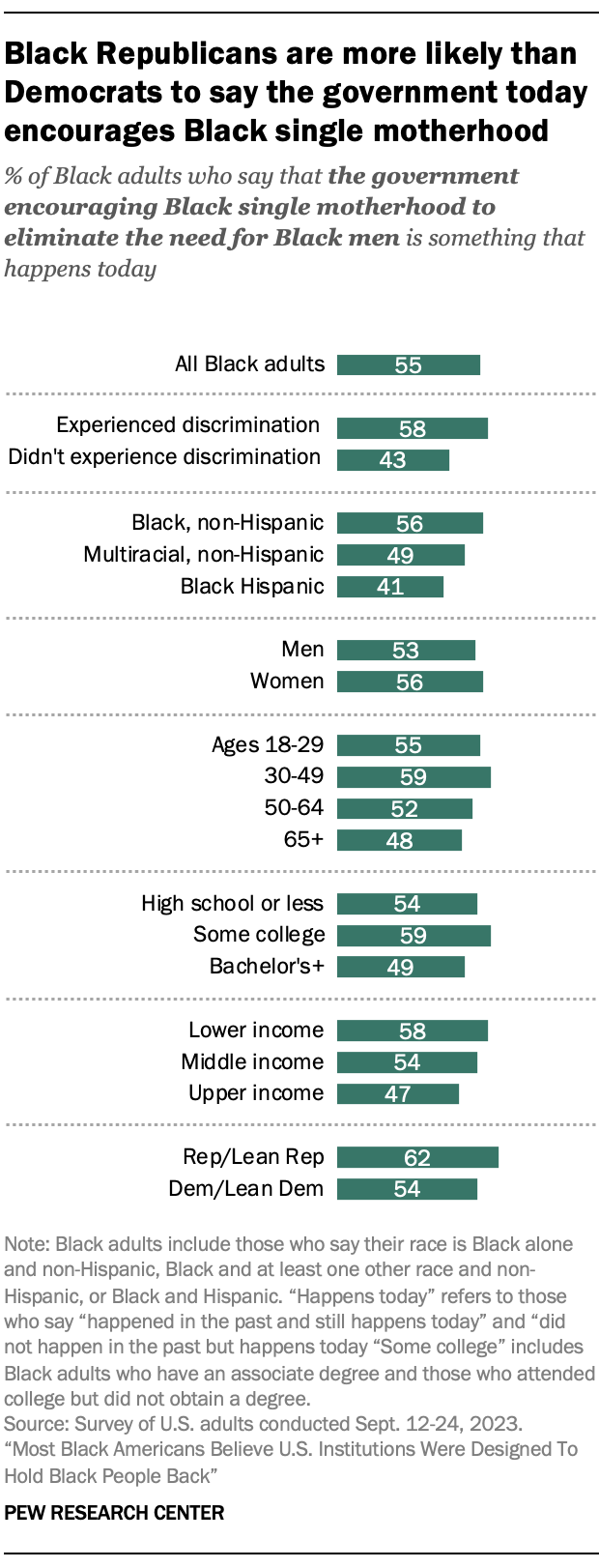 Black Americans Mistrust Of Policy On Family And Reproductive Health