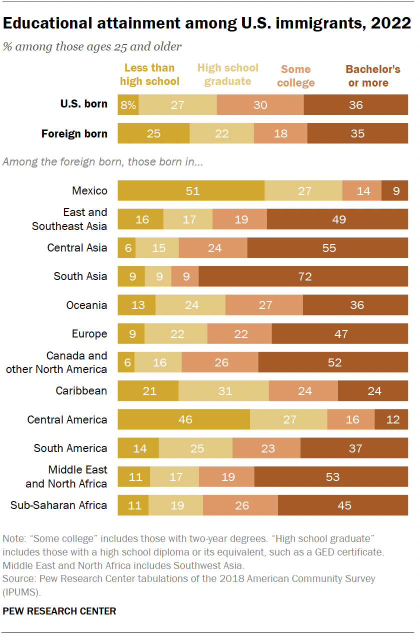 What the data says about immigrants in the U.S. [US Hispanic Markets ...