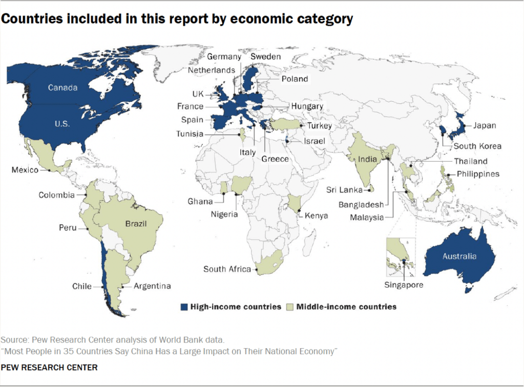 Countries included in this report by economic category