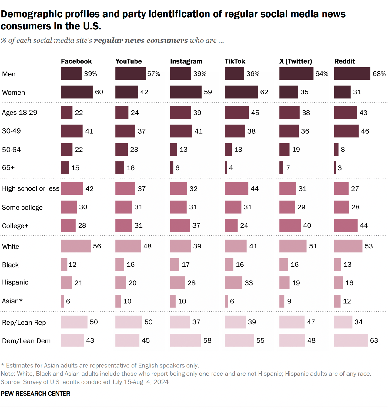 Social Media and News Fact Sheet, 2024 | Pew Research Center