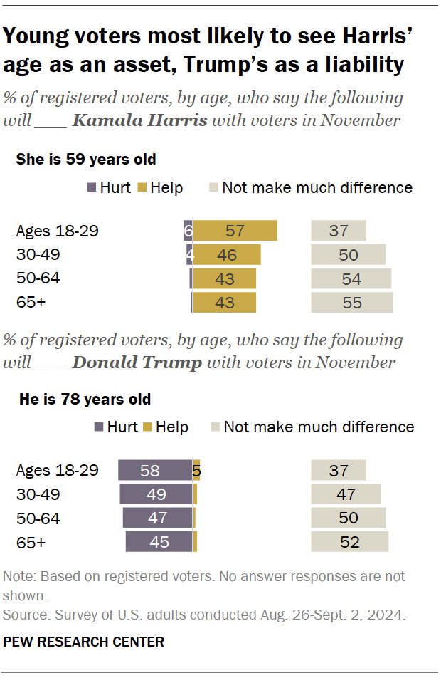 How Harris’ and Trump’s race, ethnicity, gender, age matter in the 2024