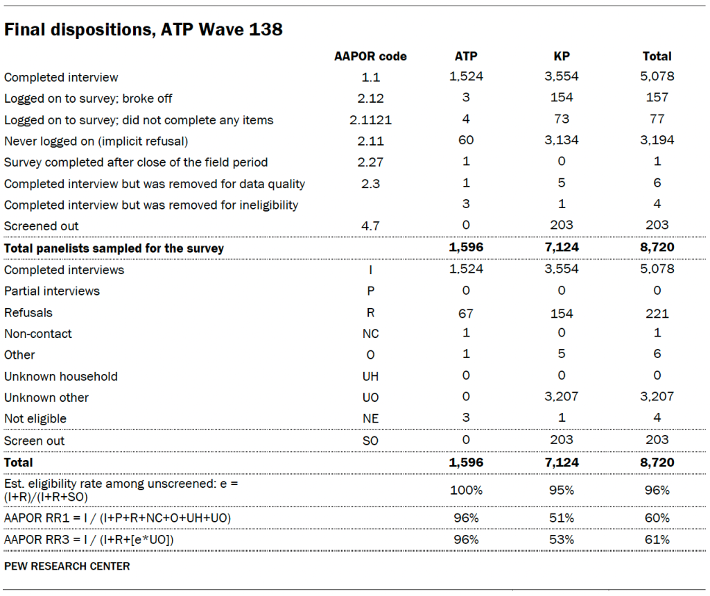 Final dispositions, ATP Wave 138