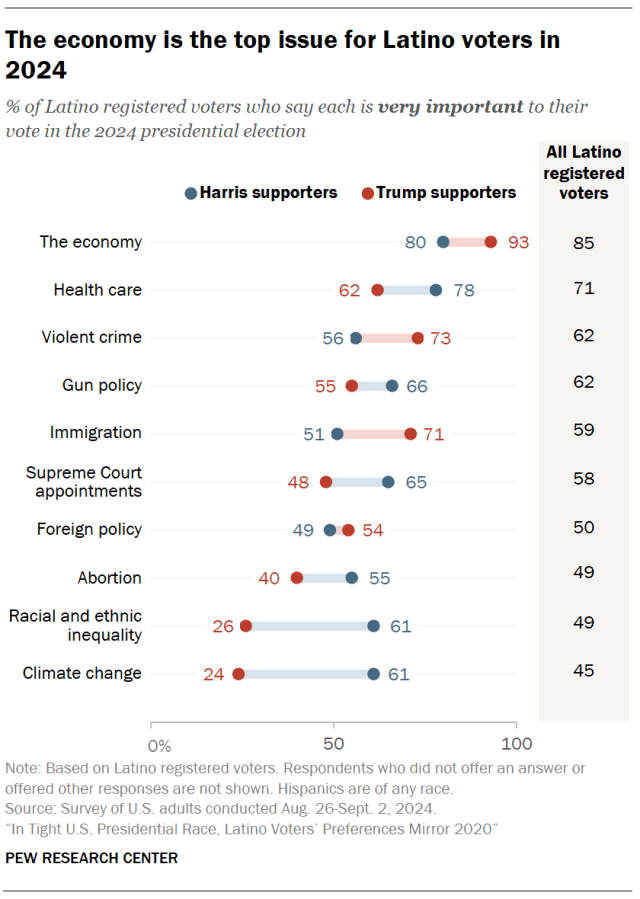 RE_2024.09.24_latino-voters_0-05.png?res