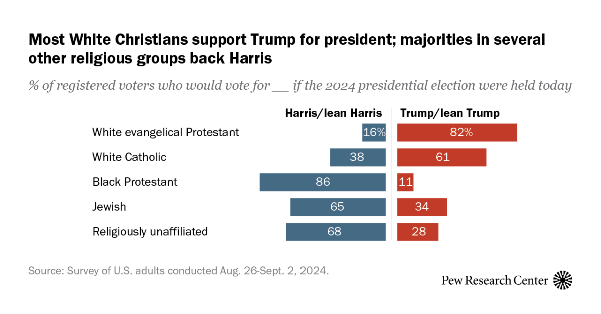 www.pewresearch.org