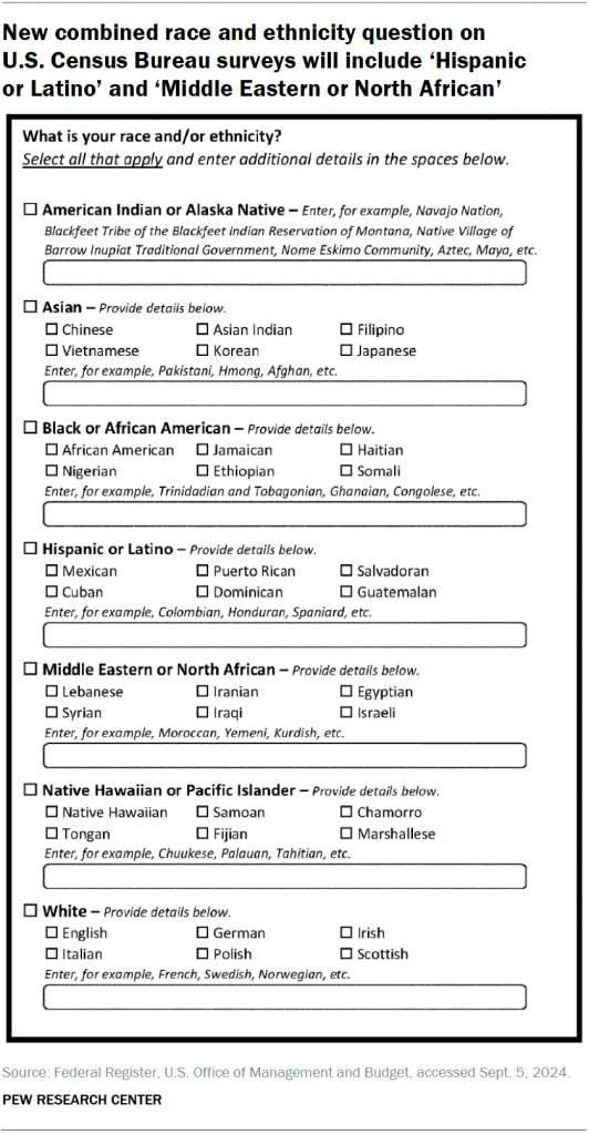 New combined race and ethnicity question on  U.S. Census Bureau surveys will include ‘Hispanic  or Latino’ and ‘Middle Eastern or North African’