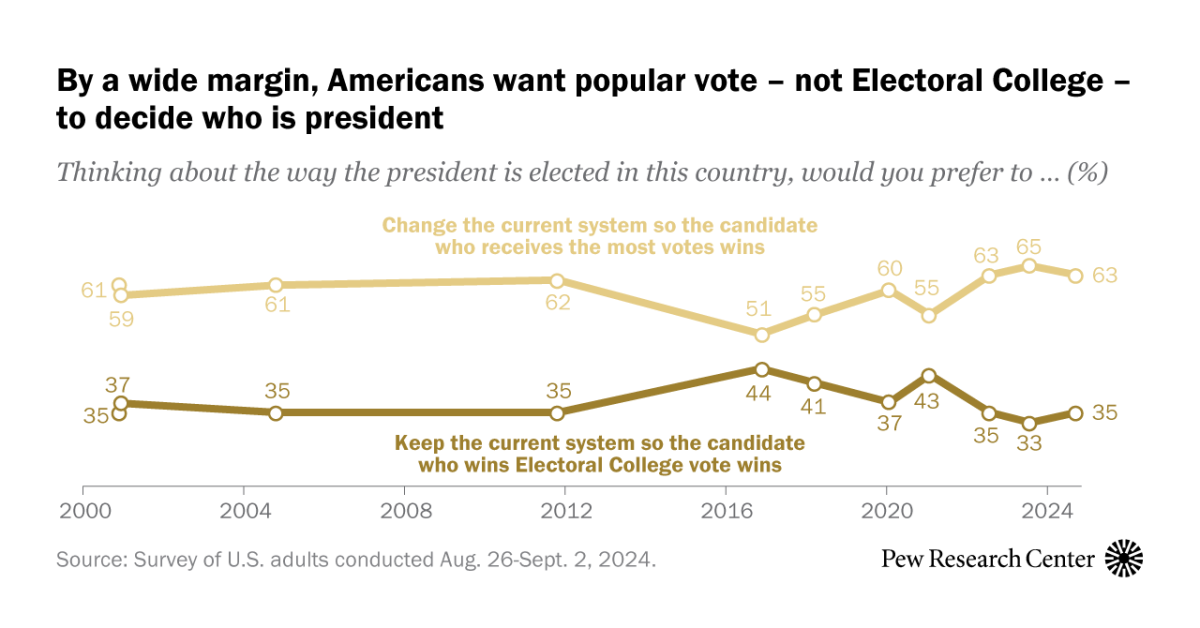 www.pewresearch.org