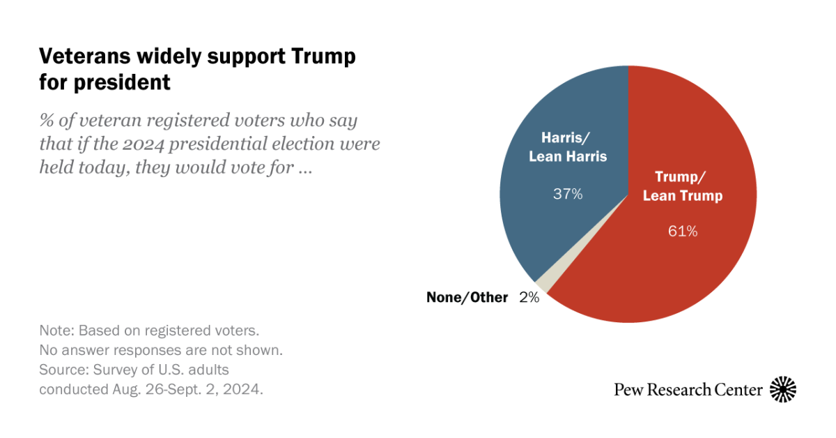www.pewresearch.org