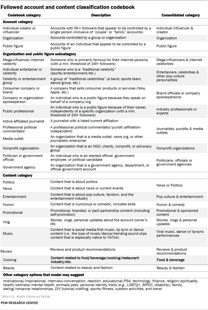 Followed account and content classification codebook