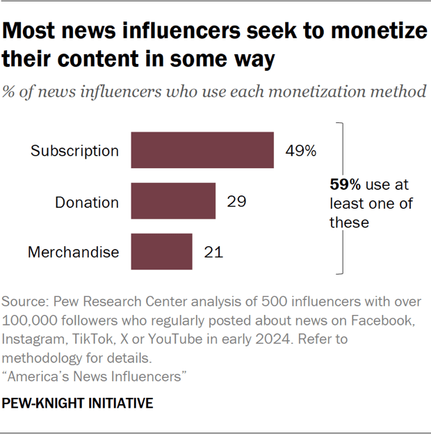 The Role of Social Media Influencers The Role of Social Media Influencers