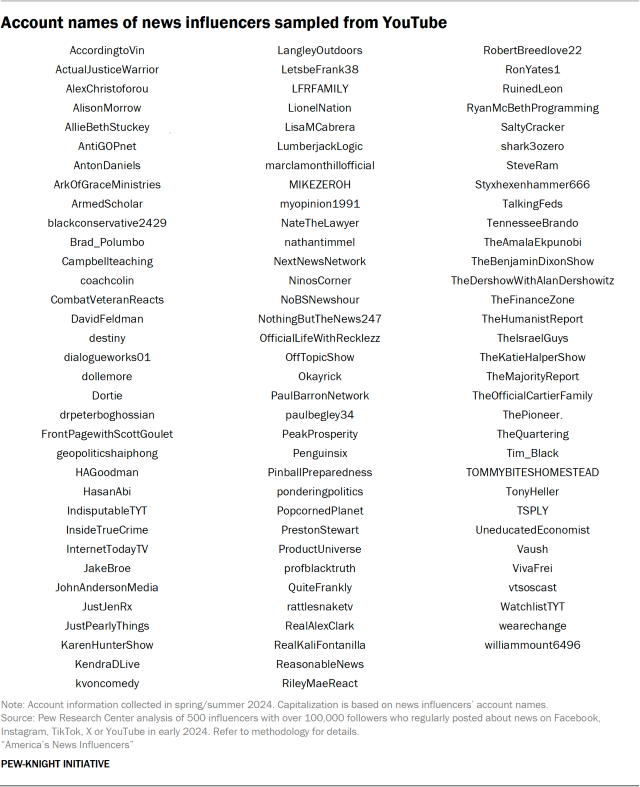 Account names of news influencers sampled from YouTube