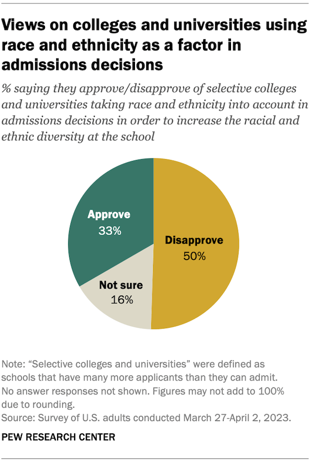 PRC_24.11.11_admissions