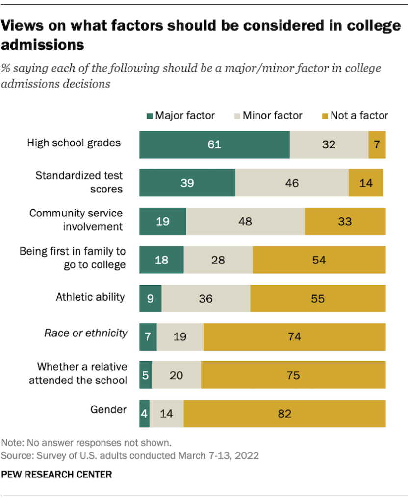 PRC_24.11.11_admissions_factors