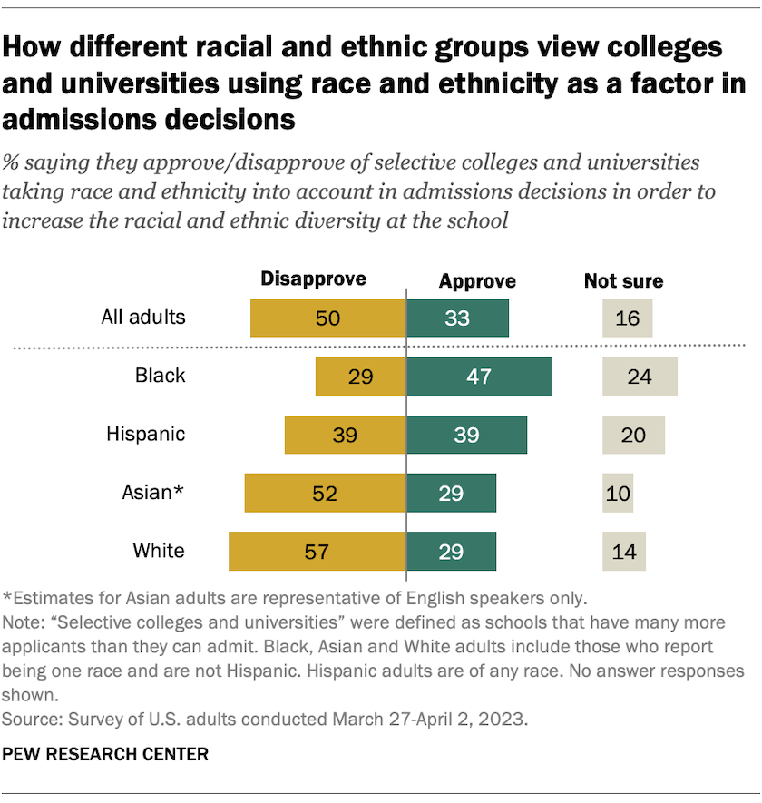 PRC_24.11.11_admissions_race_ethnicity
