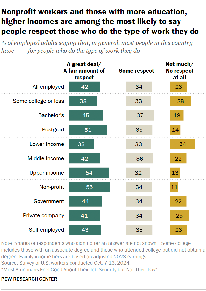 Americans’ job satisfaction in 2024 | Pew Research Center