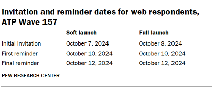 Table shows Invitation and reminder dates for web respondents, ATP Wave 157