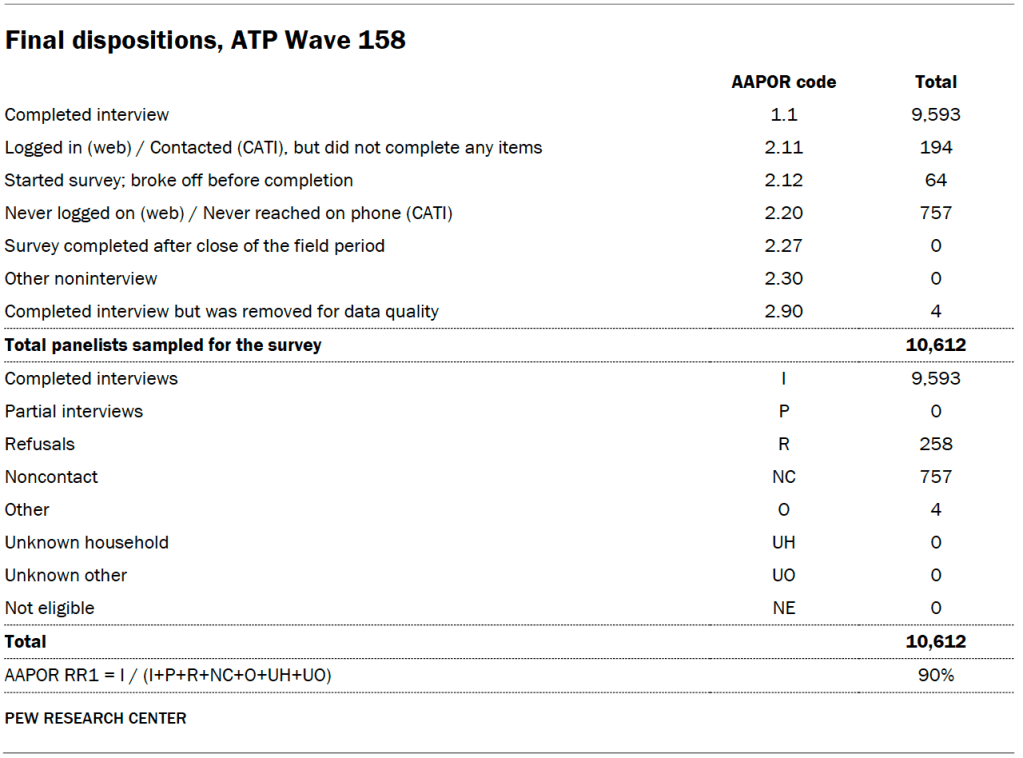 Final dispositions, ATP Wave 158