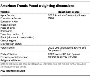 A table showing ATP weighting dimensions