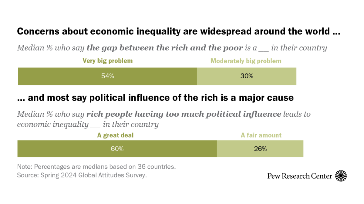 Income Inequality: A Deep Dive into Its Role in Social and Economic Instability