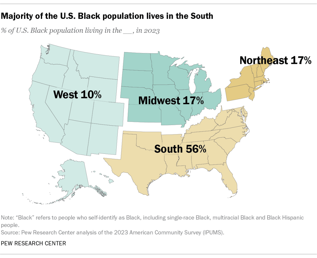 Majority of the U.S. Black population lives in the South
