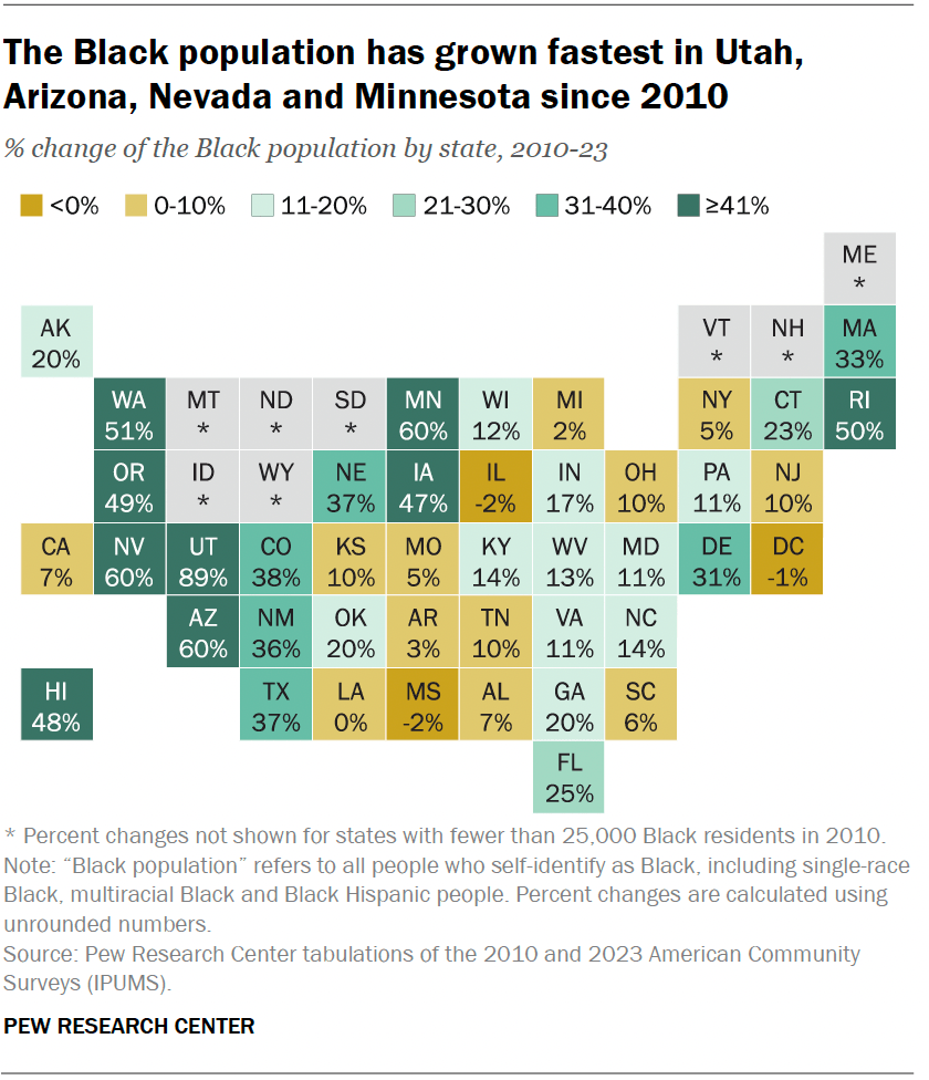 The Black population has grown fastest in Utah, Arizona, Nevada and Minnesota since 2010