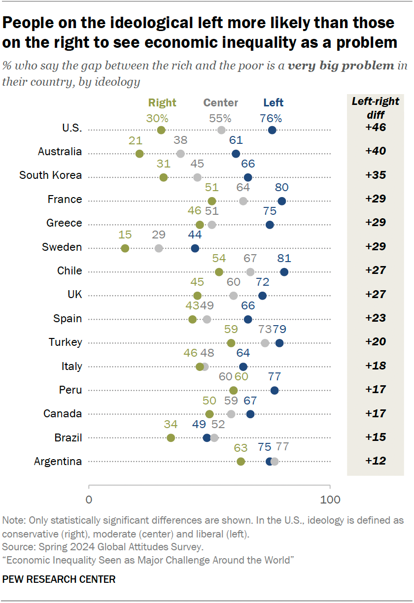 Global perceptions of inequality and discrimination | Pew Research Center
