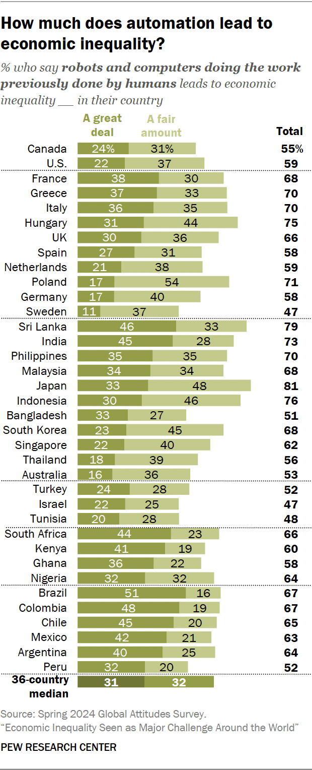 Factors seen as contributing to economic inequality | Pew Research Center